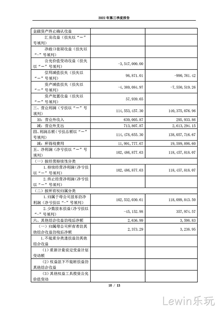 Lewin乐玩2022年第三季度♦报告_页面_10