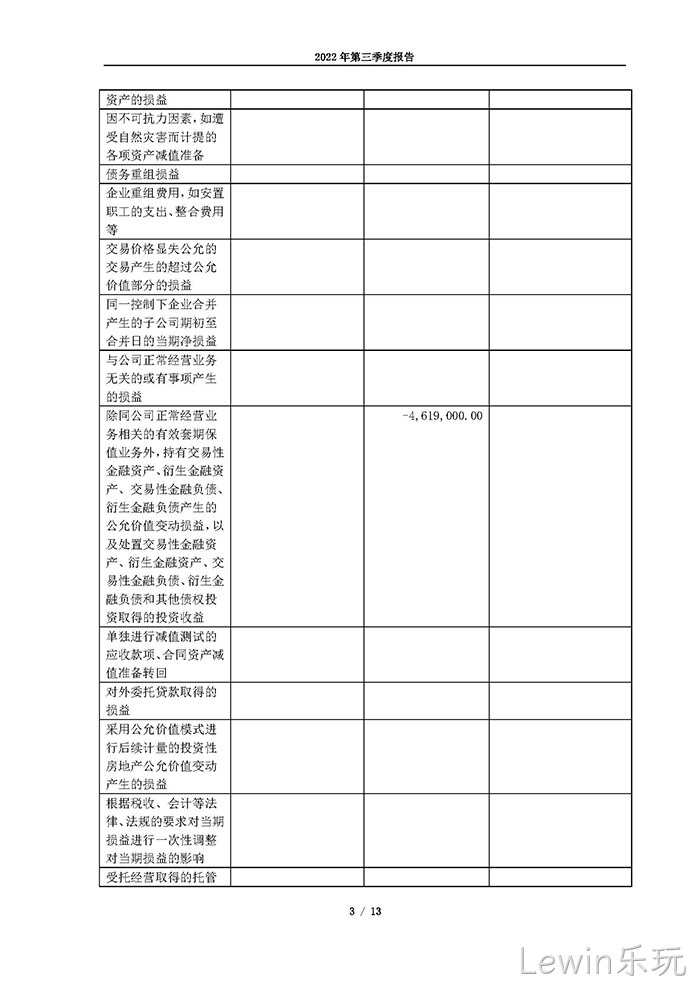 Lewin乐玩2022年第三季度△报告_页面_03
