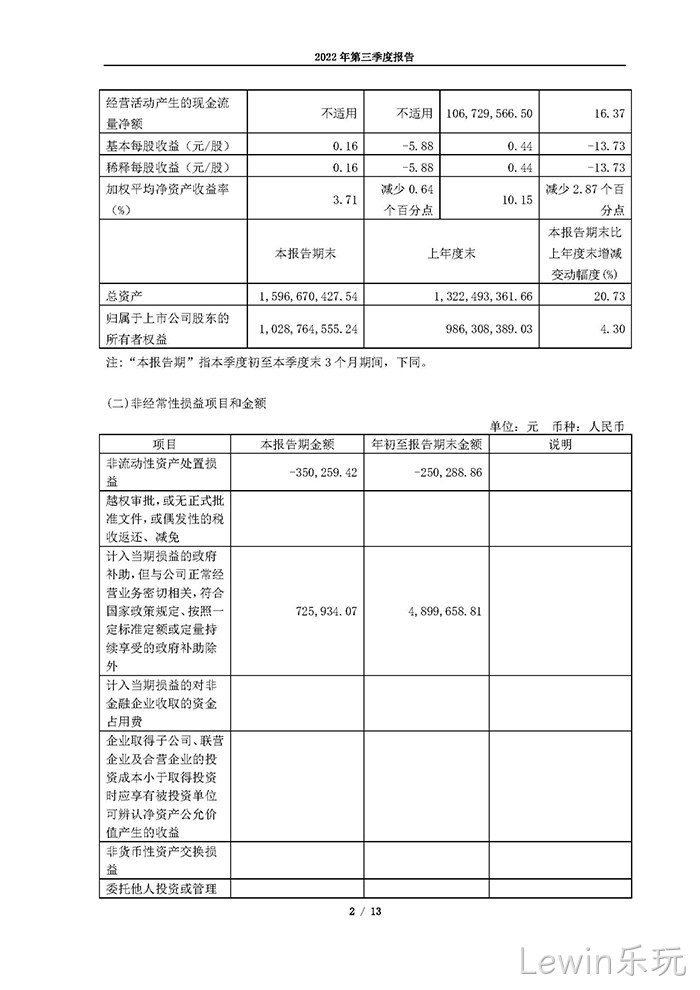 Lewin乐玩2022年第三季度❈❈报告_页面_02