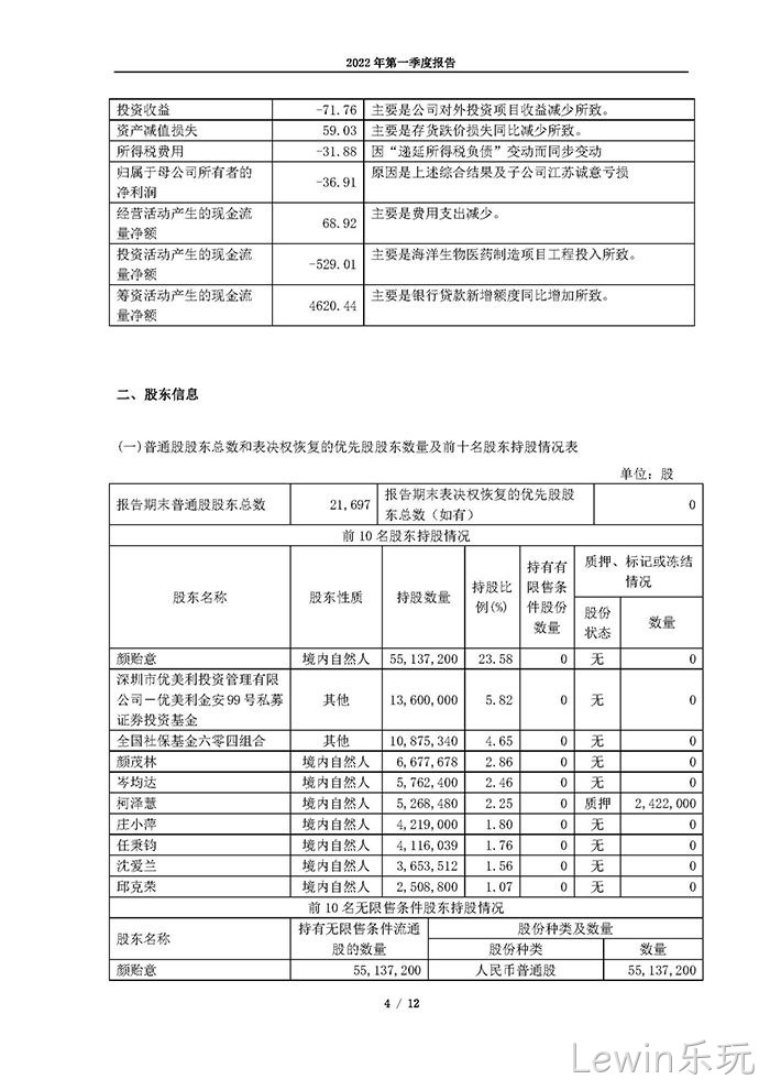 Lewin乐玩2022年第一季度✿✿报告_页面_04