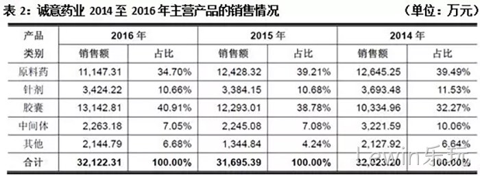 Lewin乐玩