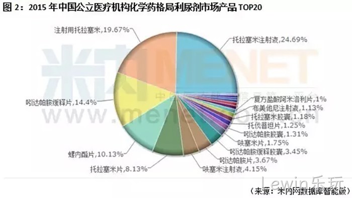 Lewin乐玩
